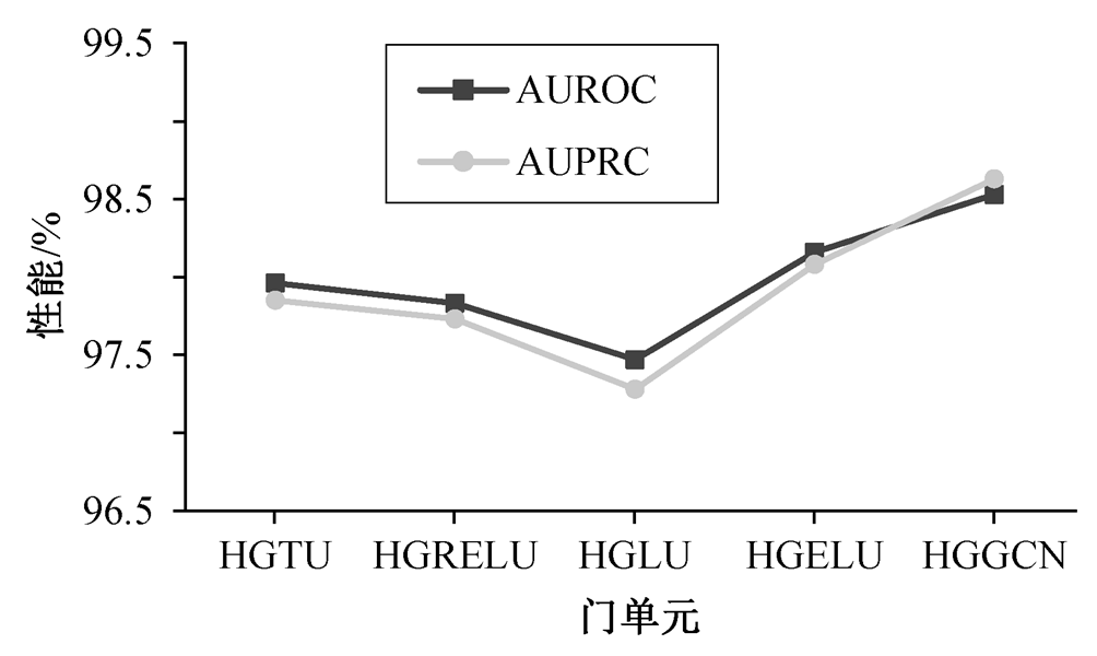 width=219,height=131