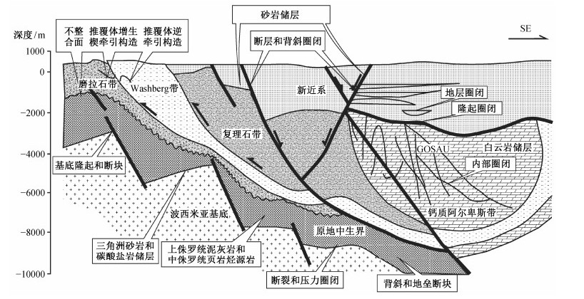 维也纳盆地石油地质特征与勘探潜力探讨