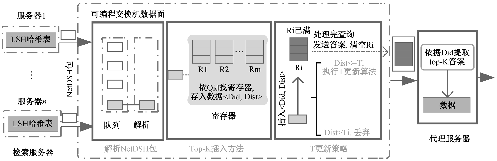 width=477.5,height=154.85