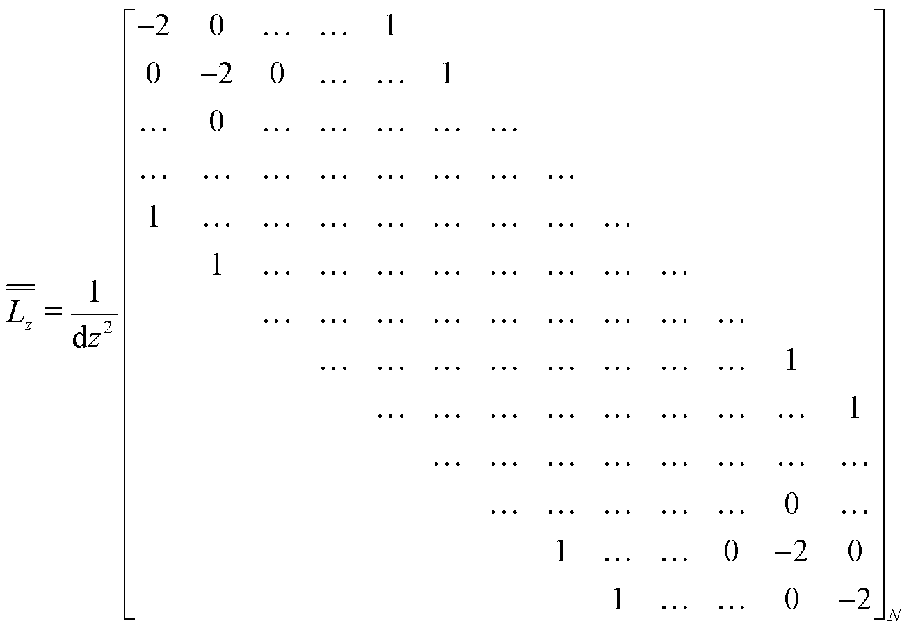 width=285.1,height=197
