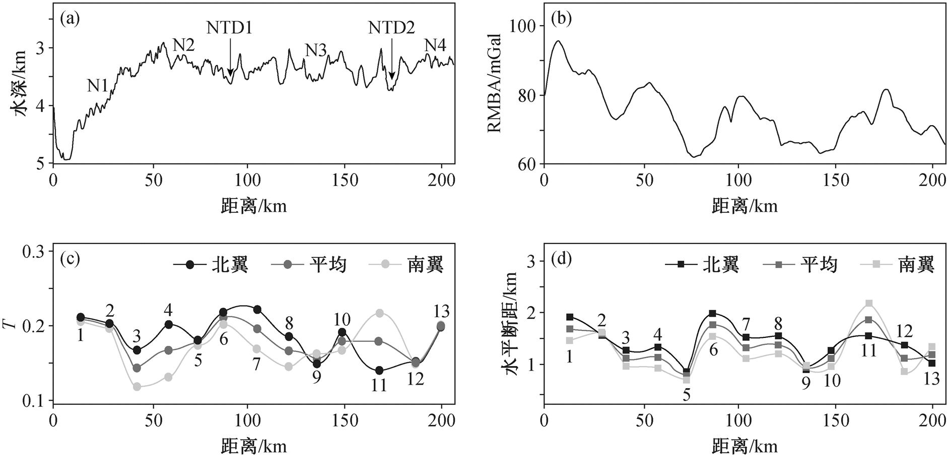 width=410.95,height=198.35
