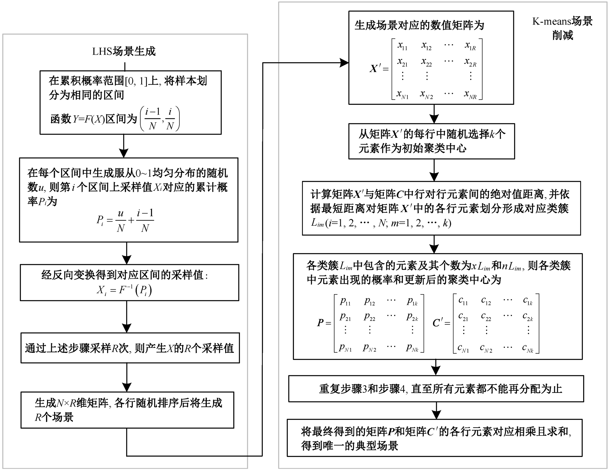 width=442.05,height=341.4