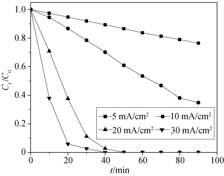 width=197.4,height=155