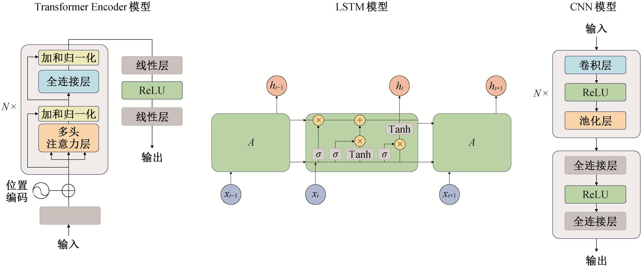 width=476.15,height=198.35