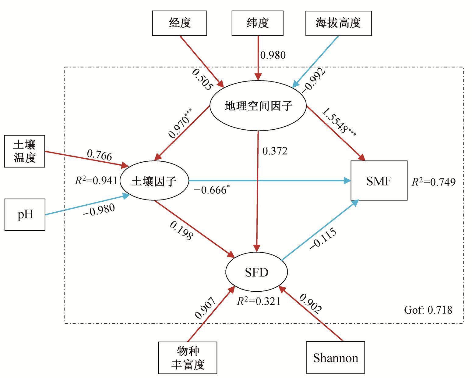 width=338.25,height=270.35