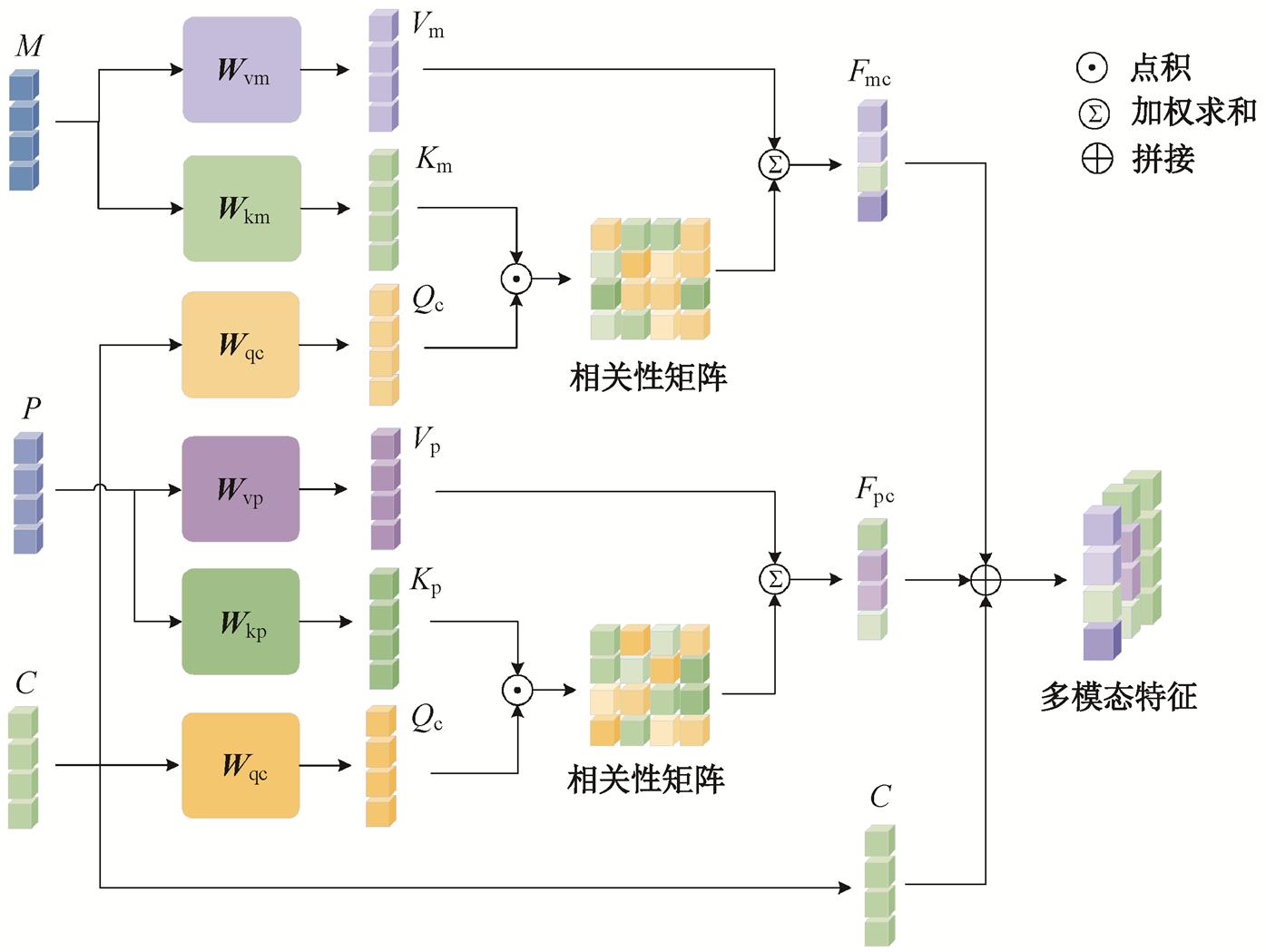 width=304.3,height=228.9