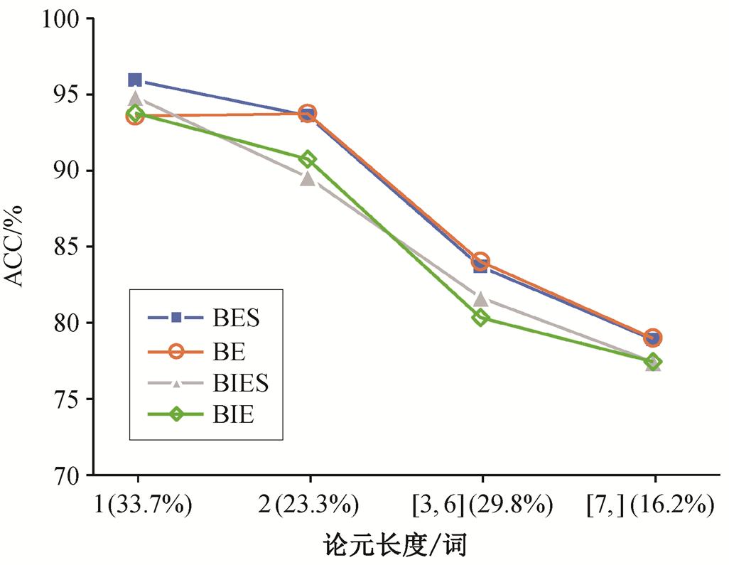 width=223.9,height=173.5