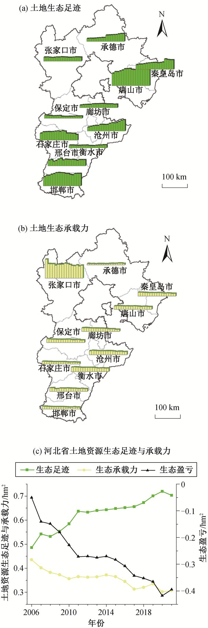 width=202.4,height=609.95