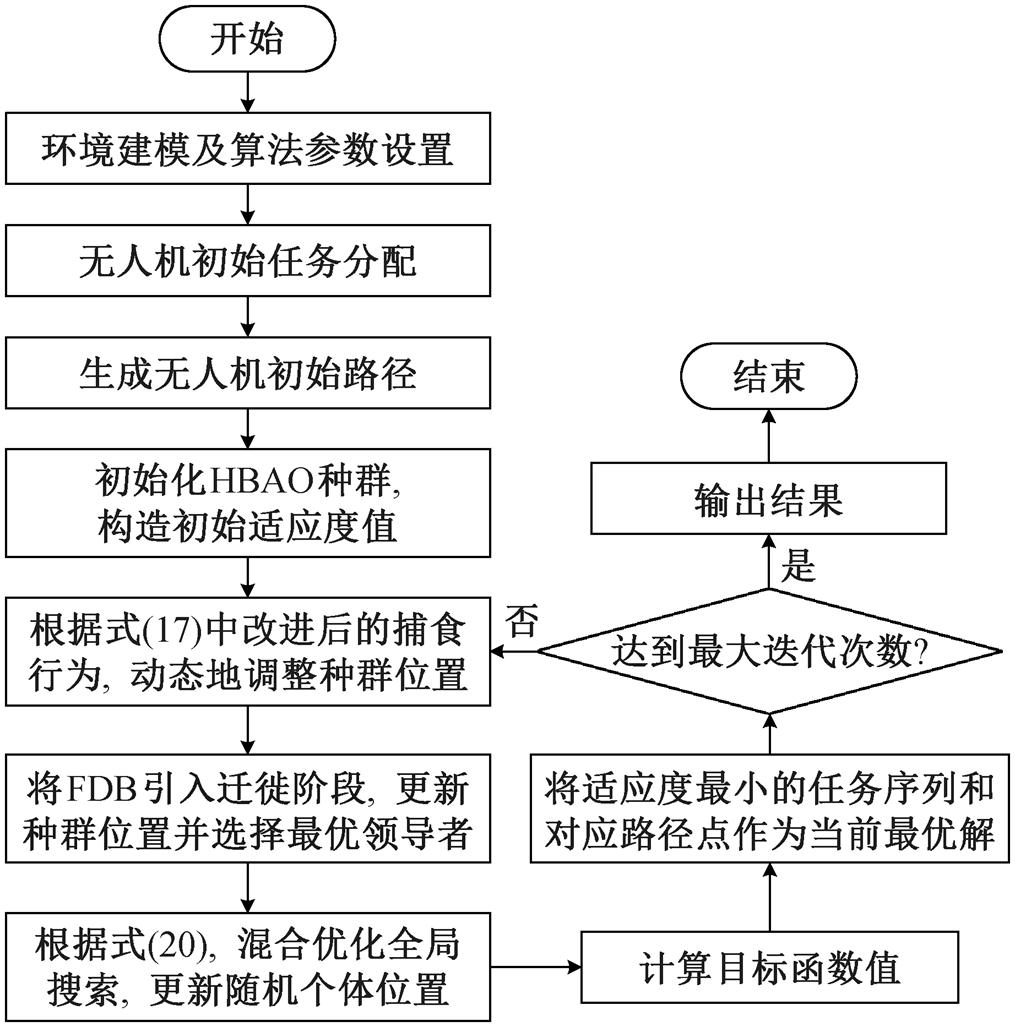width=221.45,height=224.15
