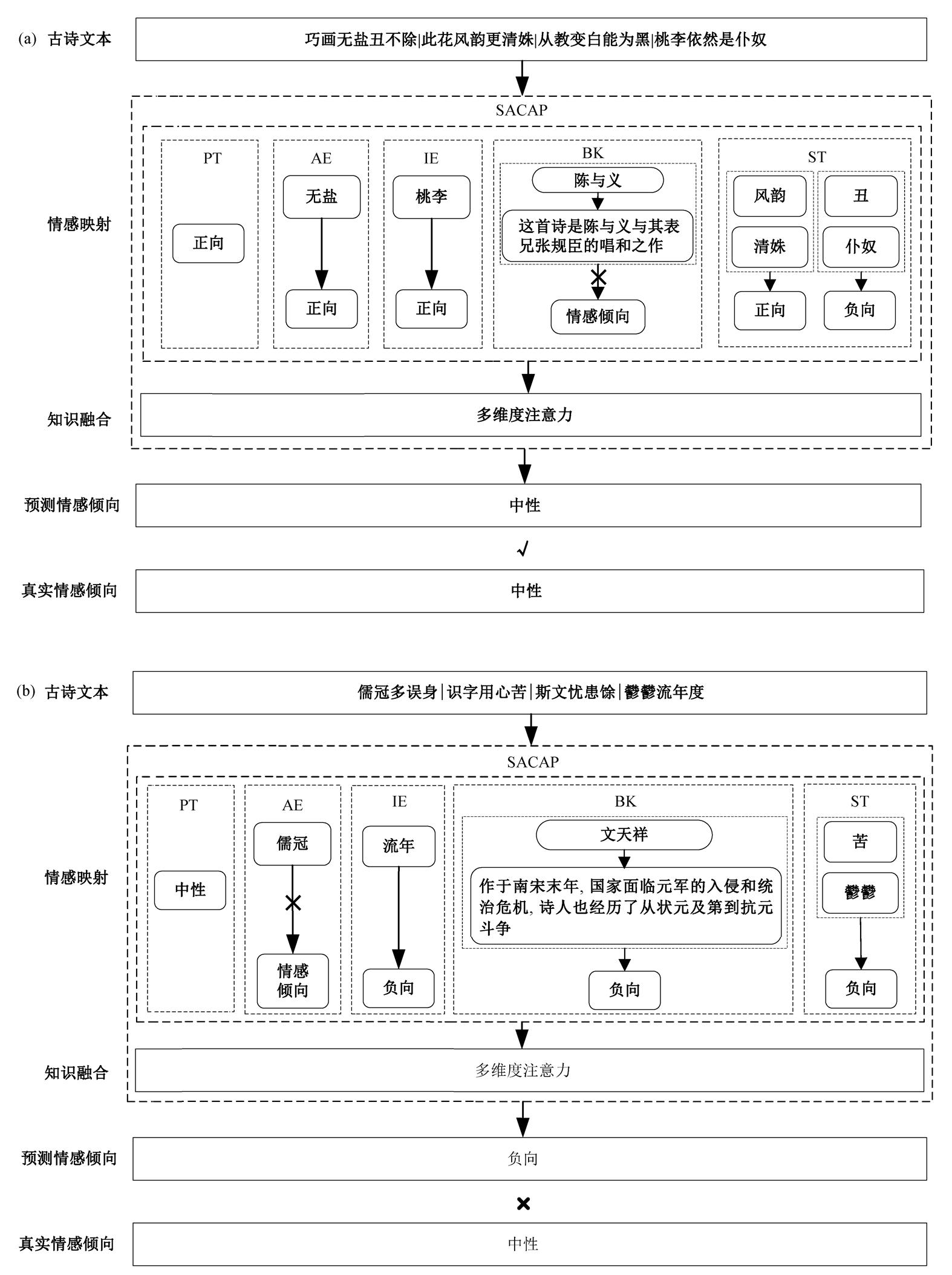 width=473.5,height=633.85