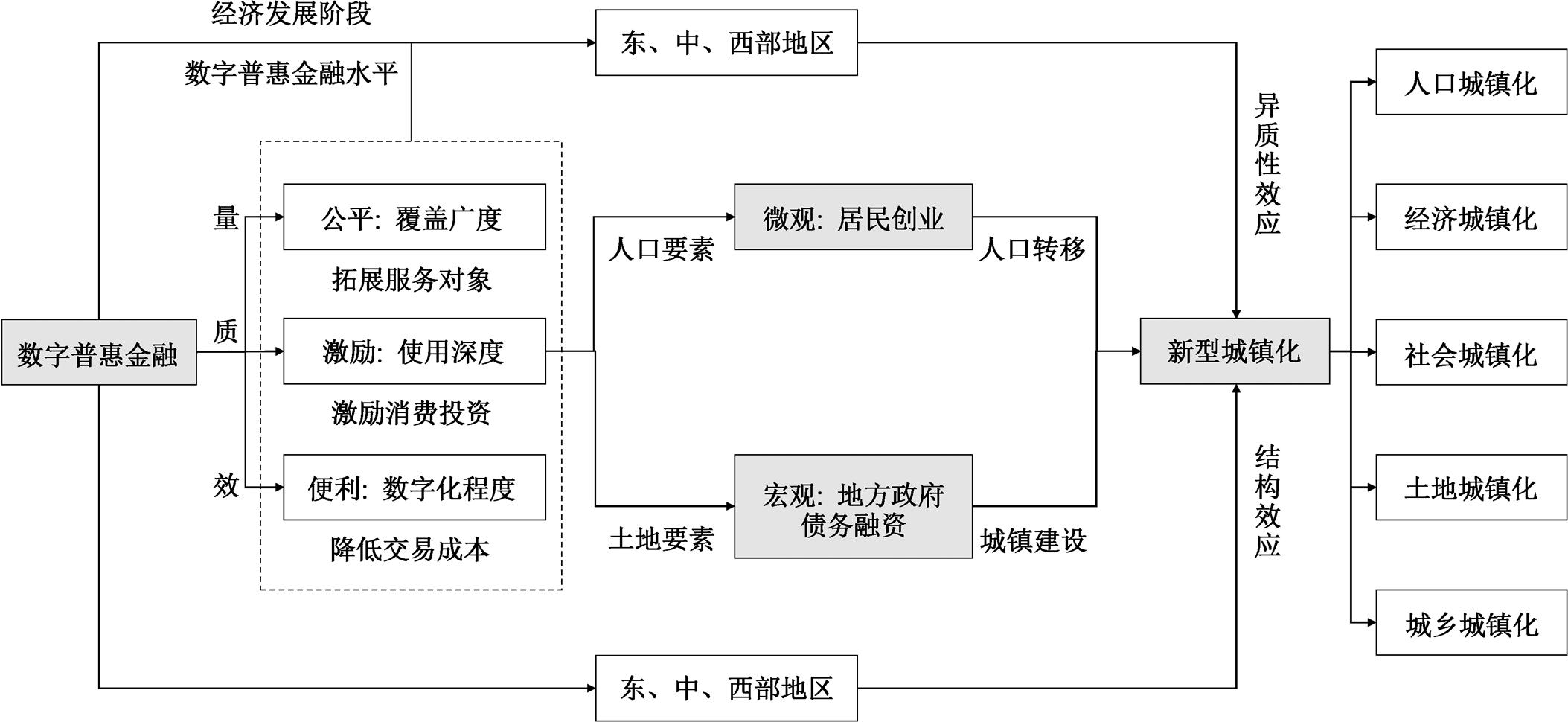width=467.75,height=215.4
