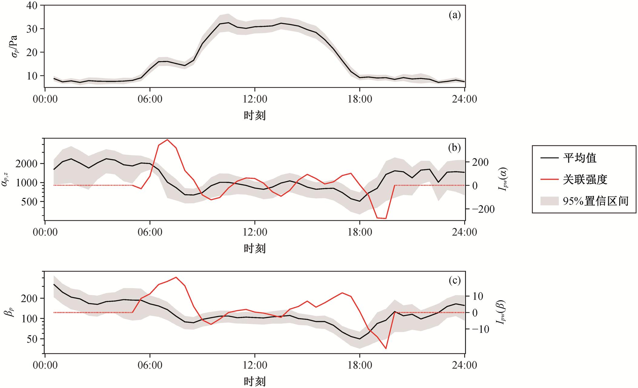 width=464.9,height=283.45