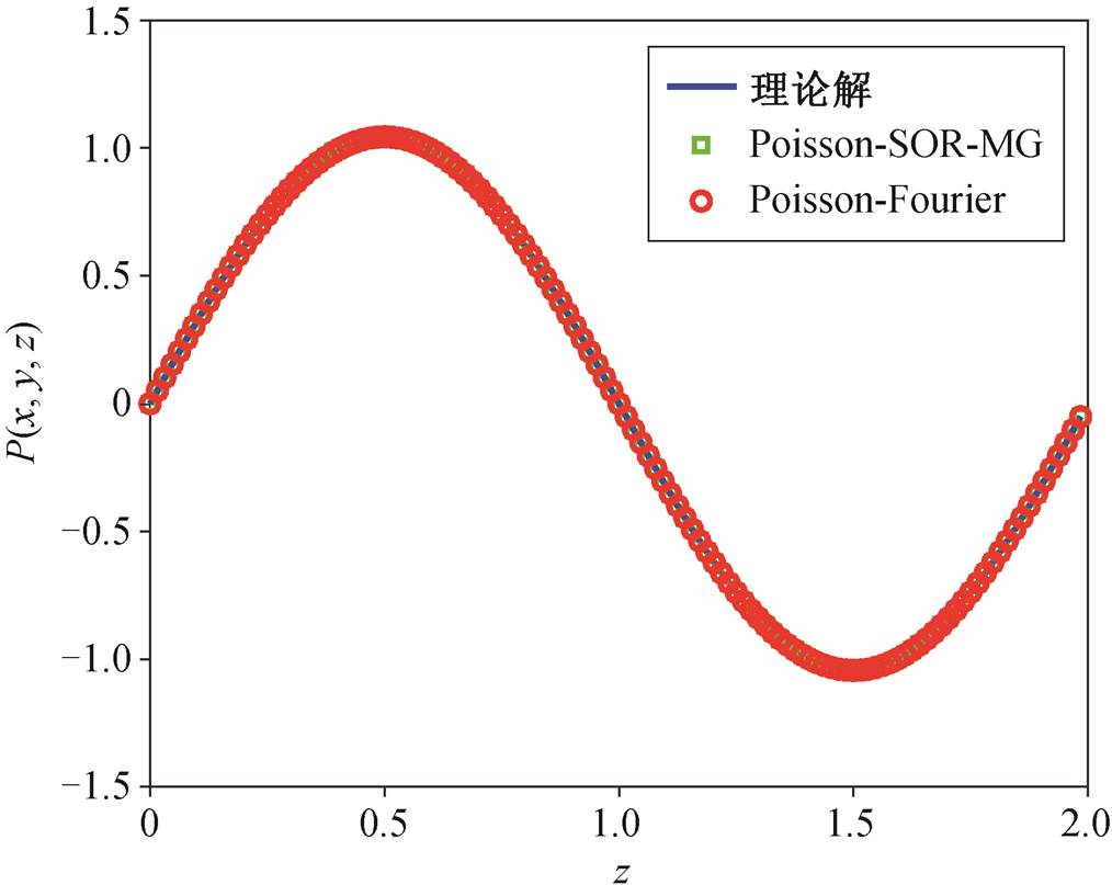 width=221.25,height=176