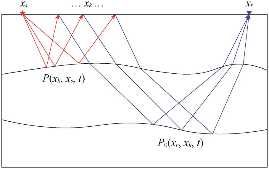 width=198.45,height=124.65