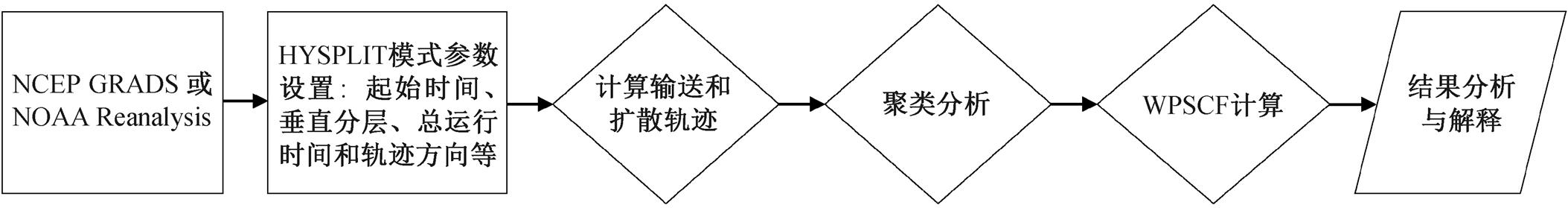 width=470.5,height=62.4