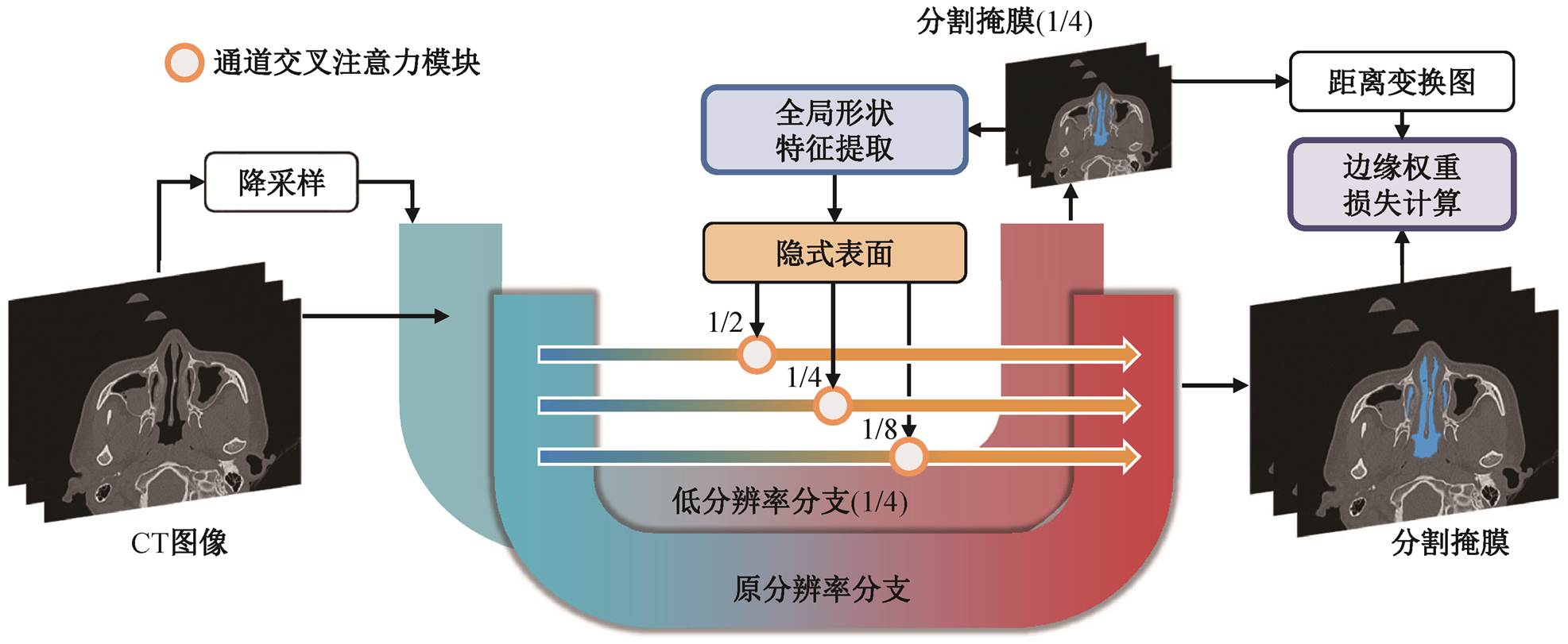 width=430.4,height=177