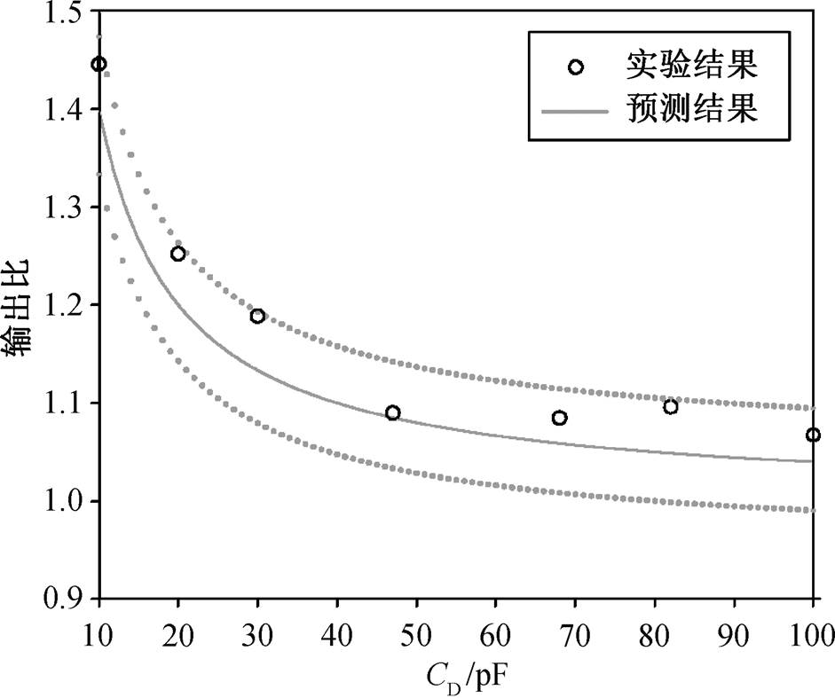 width=205.2,height=171.6