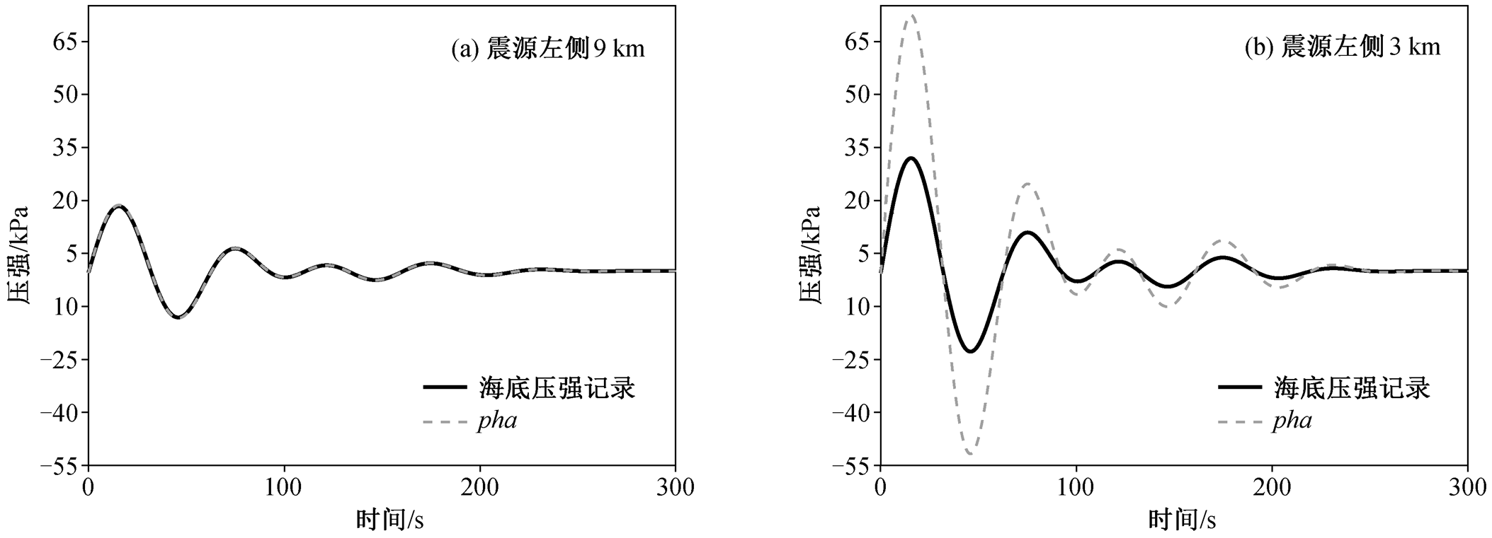width=467.5,height=168.95