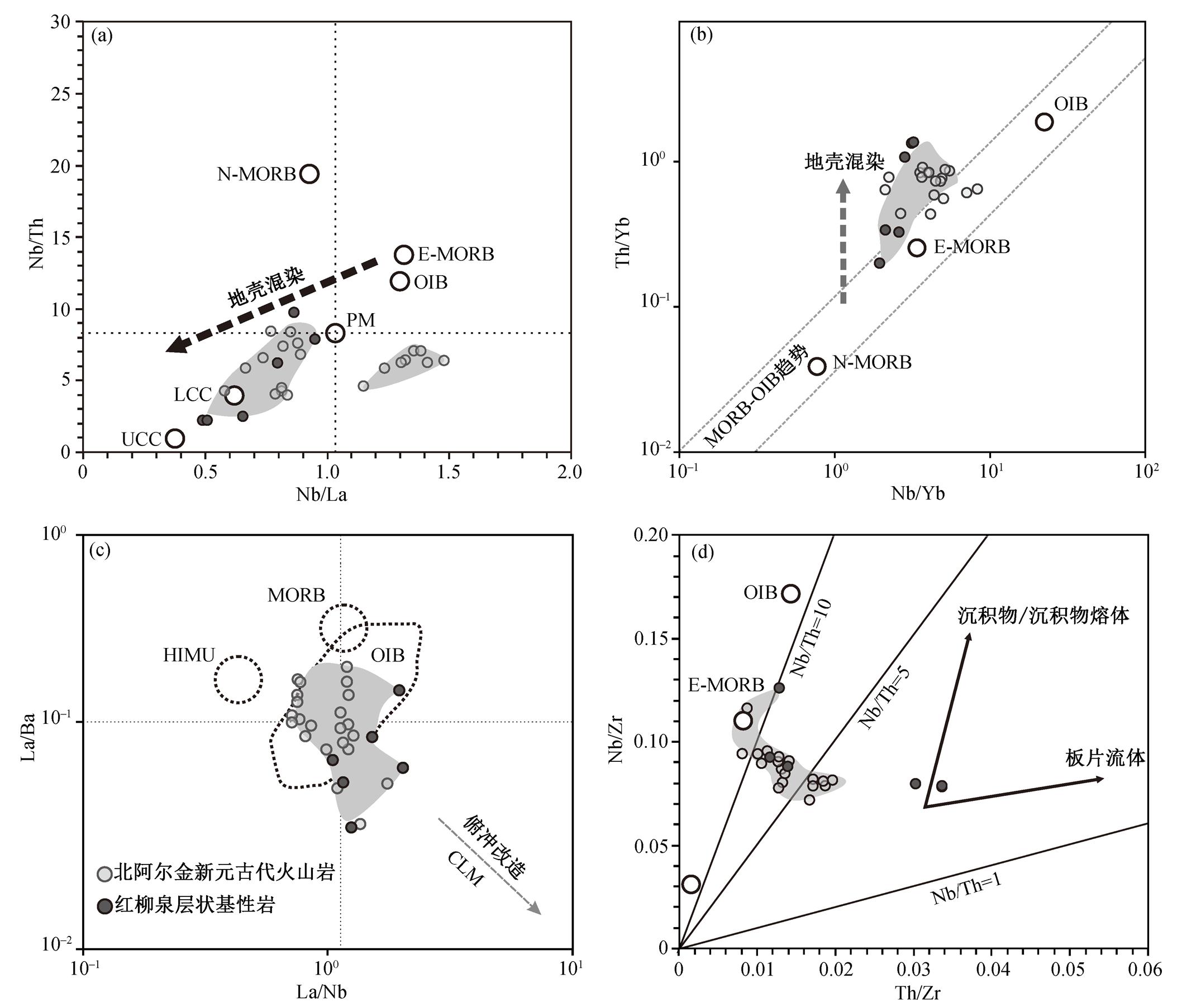 width=476.3,height=408.25