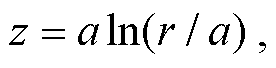 width=60.3,height=14.95