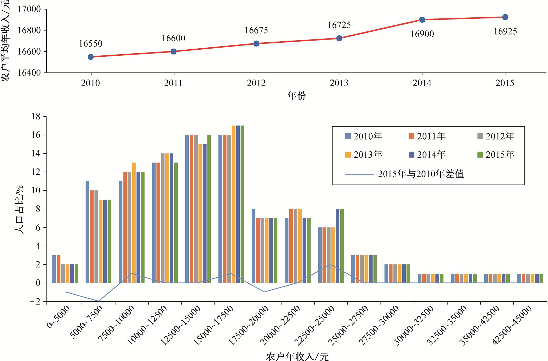 width=464.6,height=306.35