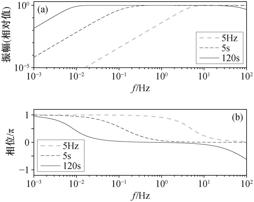 width=209.9,height=167.1