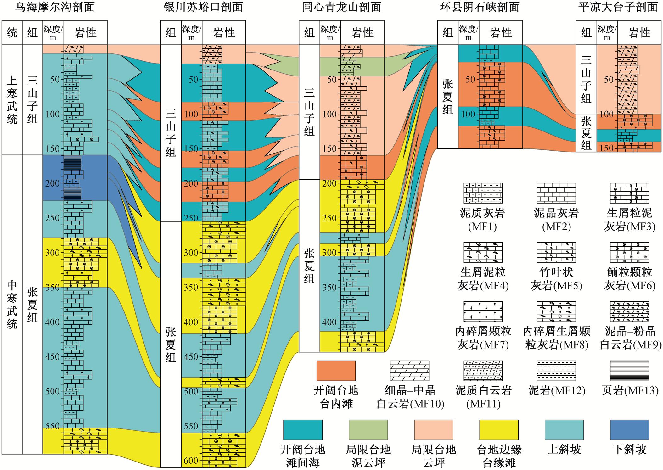 width=476.15,height=337.6