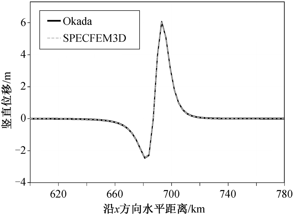 width=211.2,height=154.4