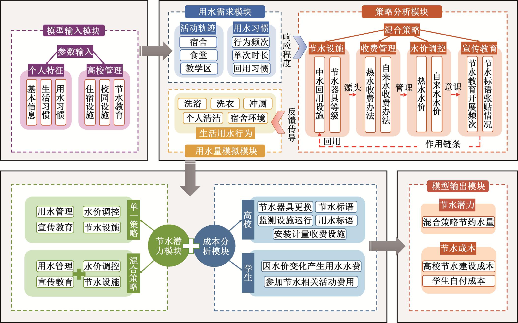 width=476.15,height=297.5