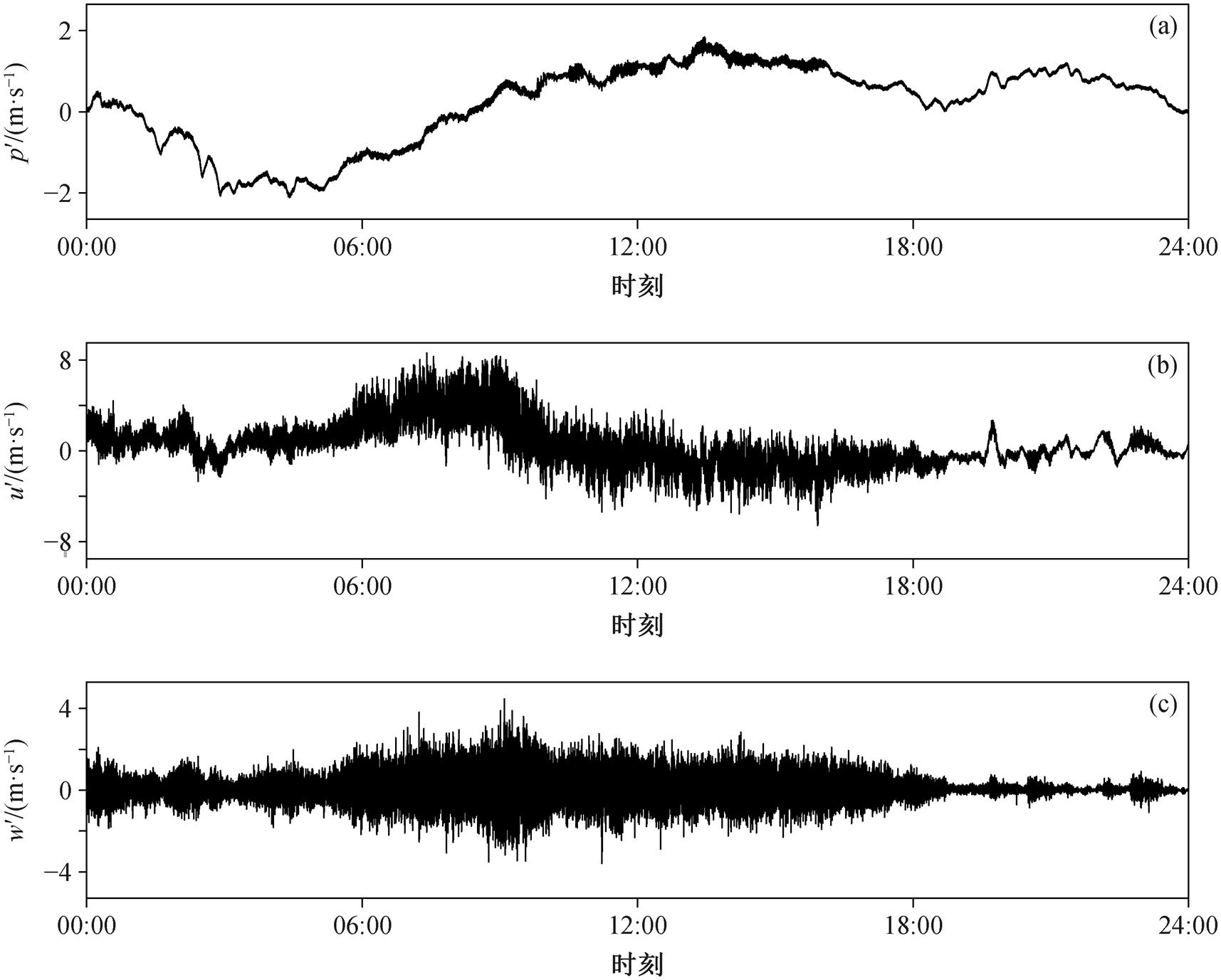 width=374.15,height=300.5