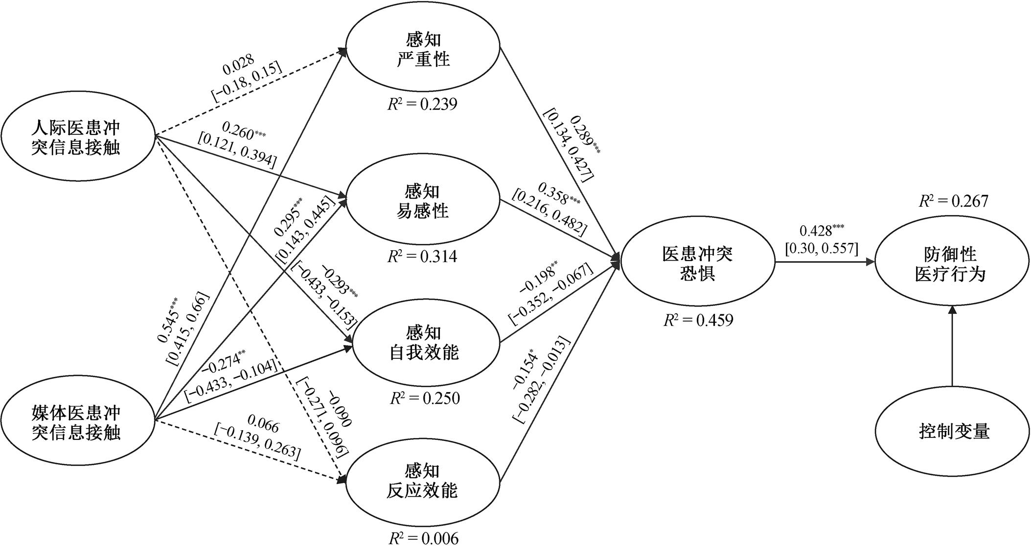 width=470.5,height=249.5
