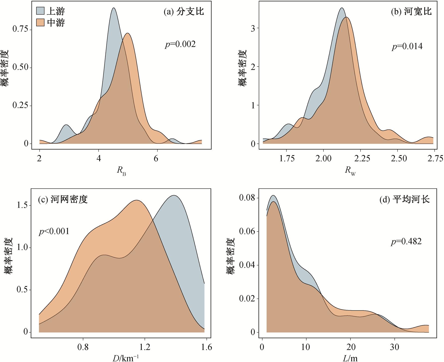 width=388.55,height=317.2