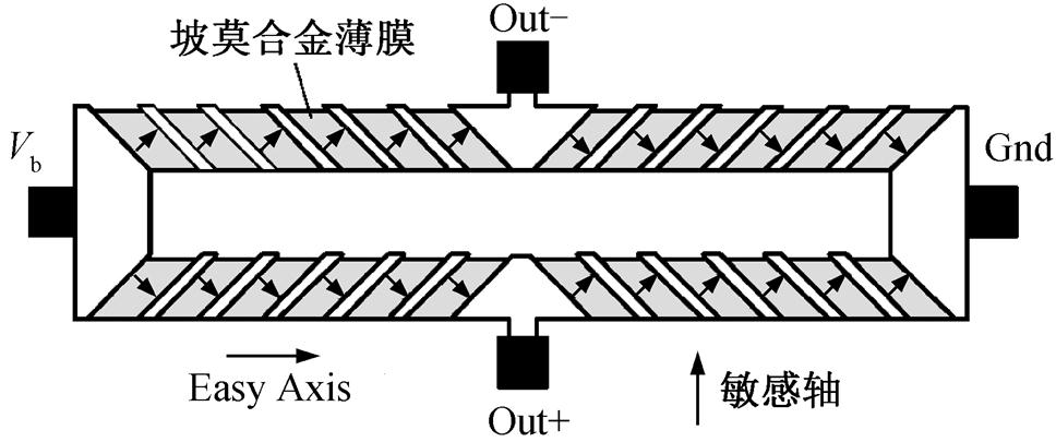 width=211.25,height=88.3