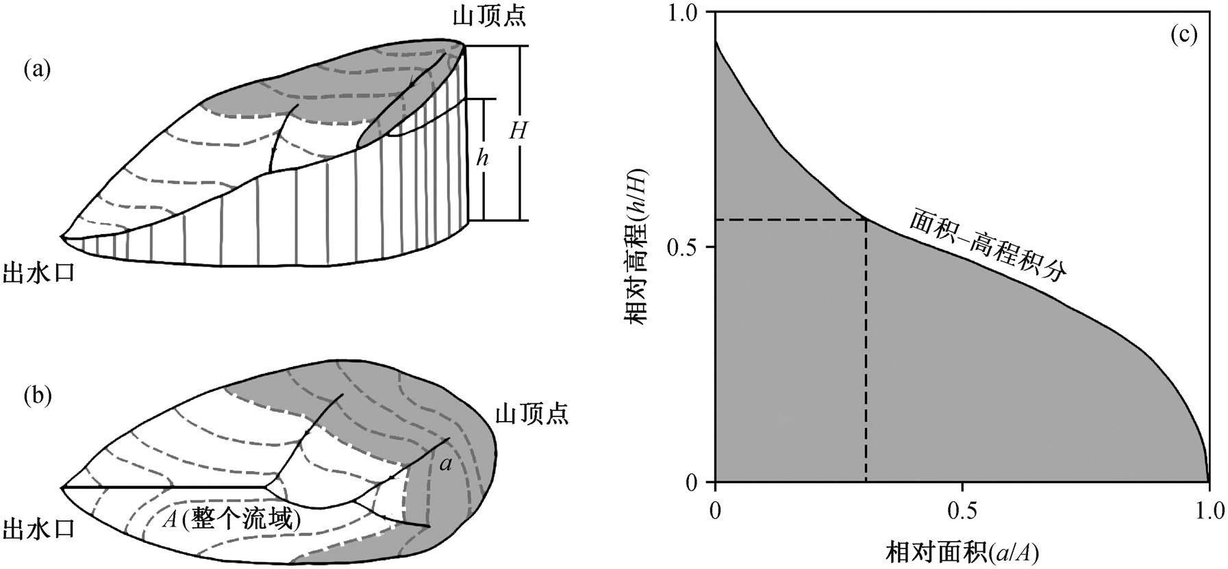 width=391.2,height=181.4