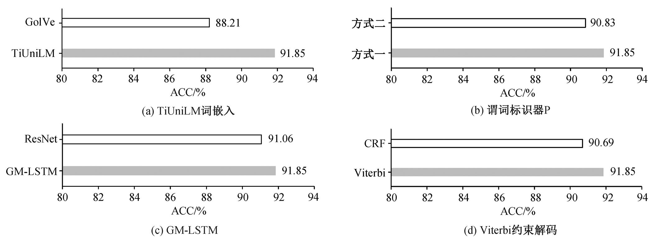 width=468.35,height=171.5