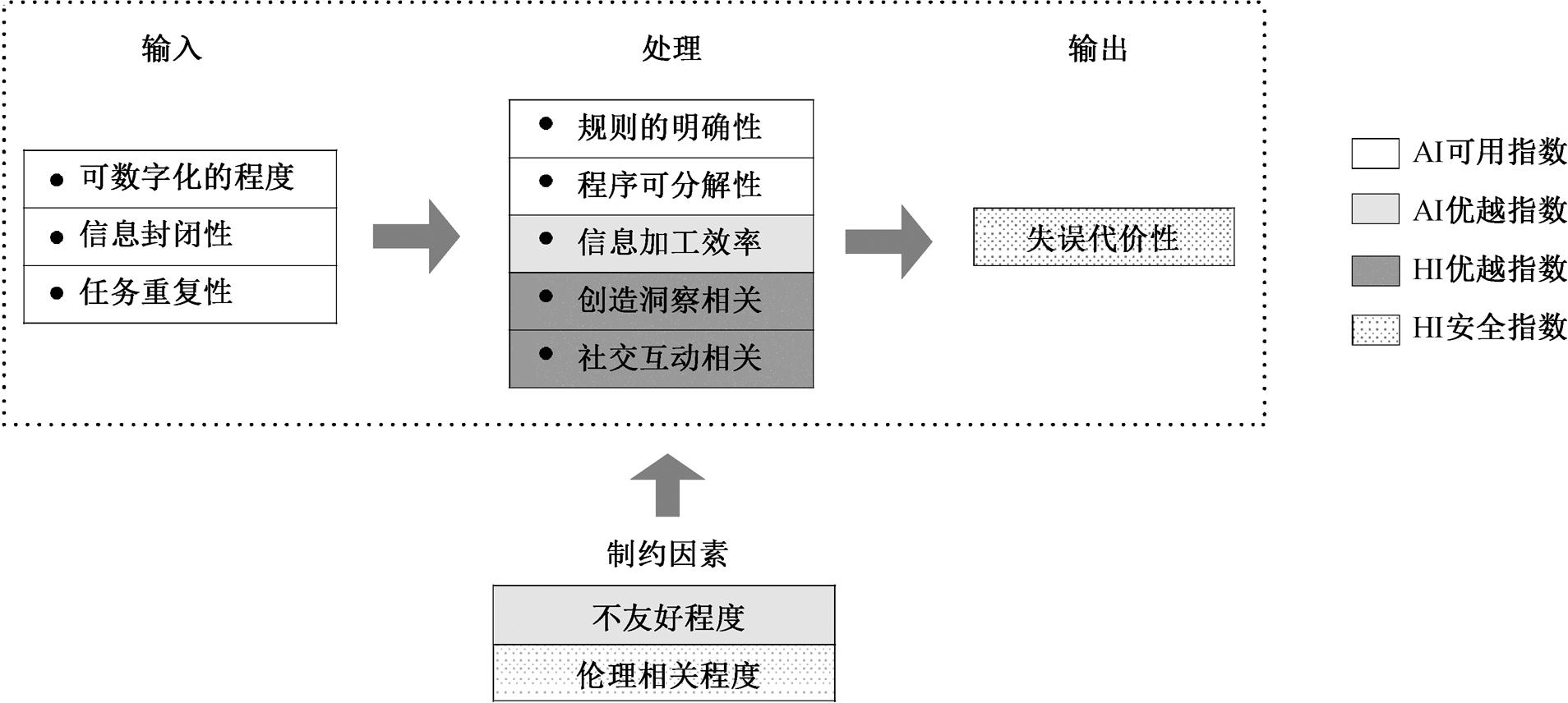 width=416.4,height=186.8