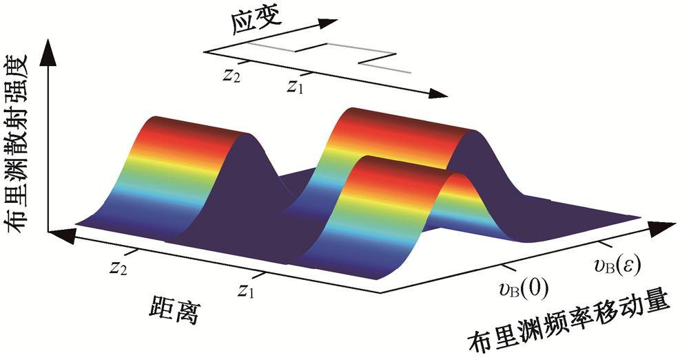 width=215.25,height=113.25