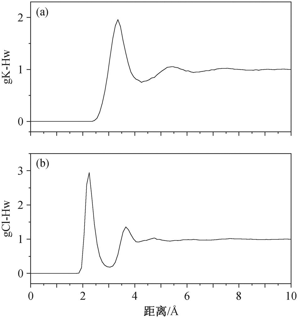 width=207.15,height=221.45