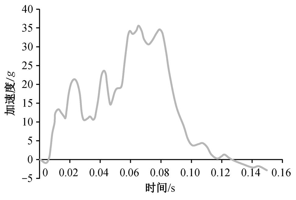 width=211.9,height=143.3