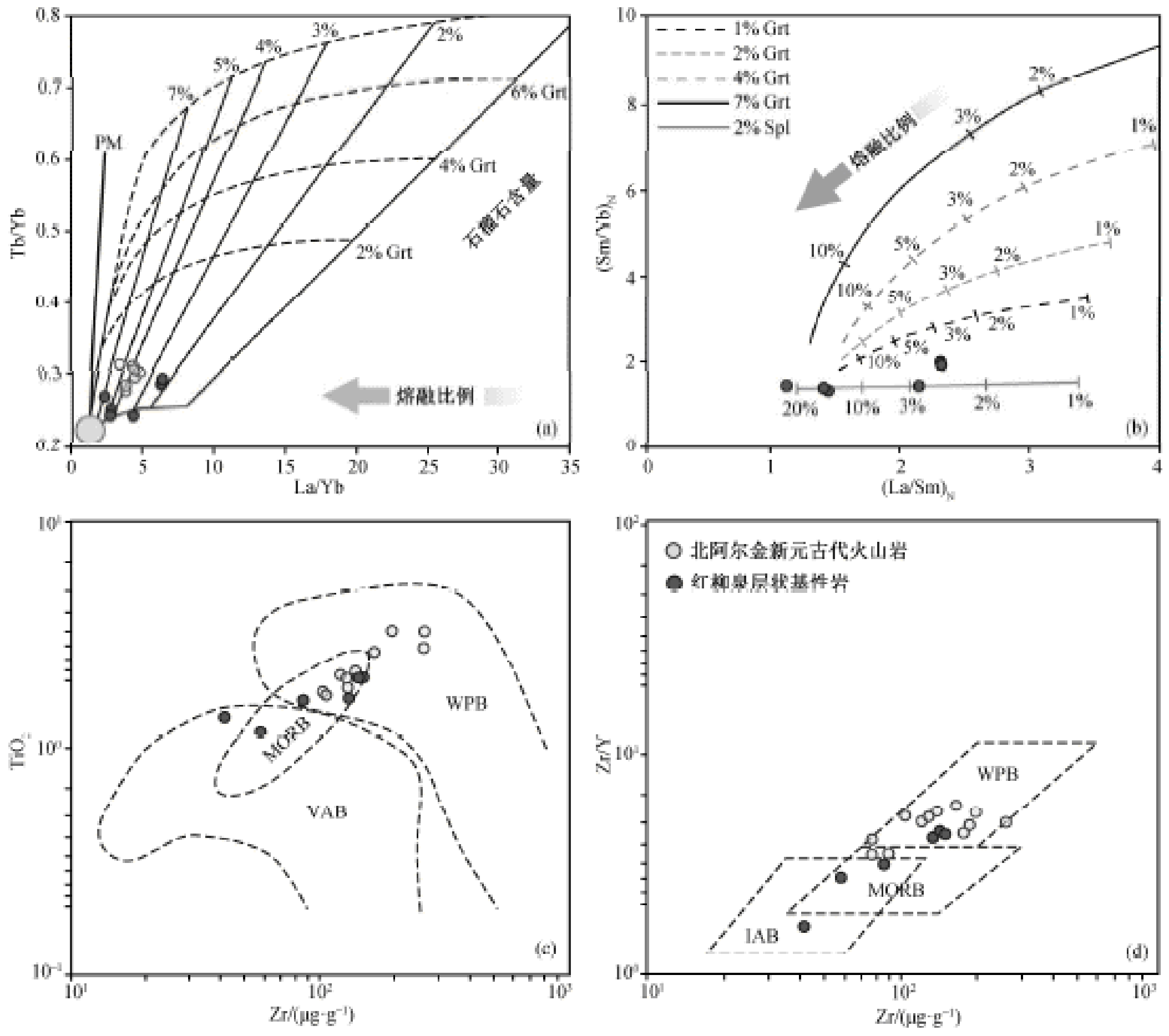 width=476.05,height=422.05