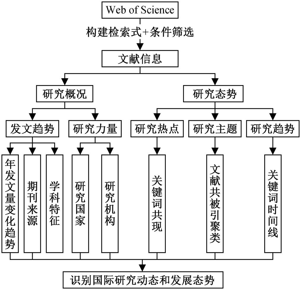width=221.15,height=212.6