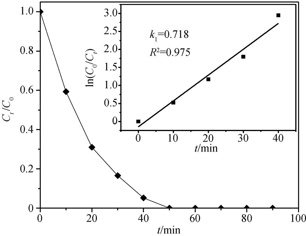 width=222.45,height=171.6