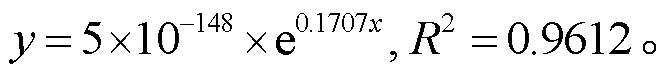 width=145.25,height=17.05