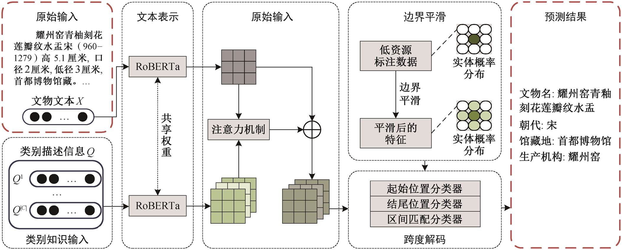 width=470.5,height=189.95