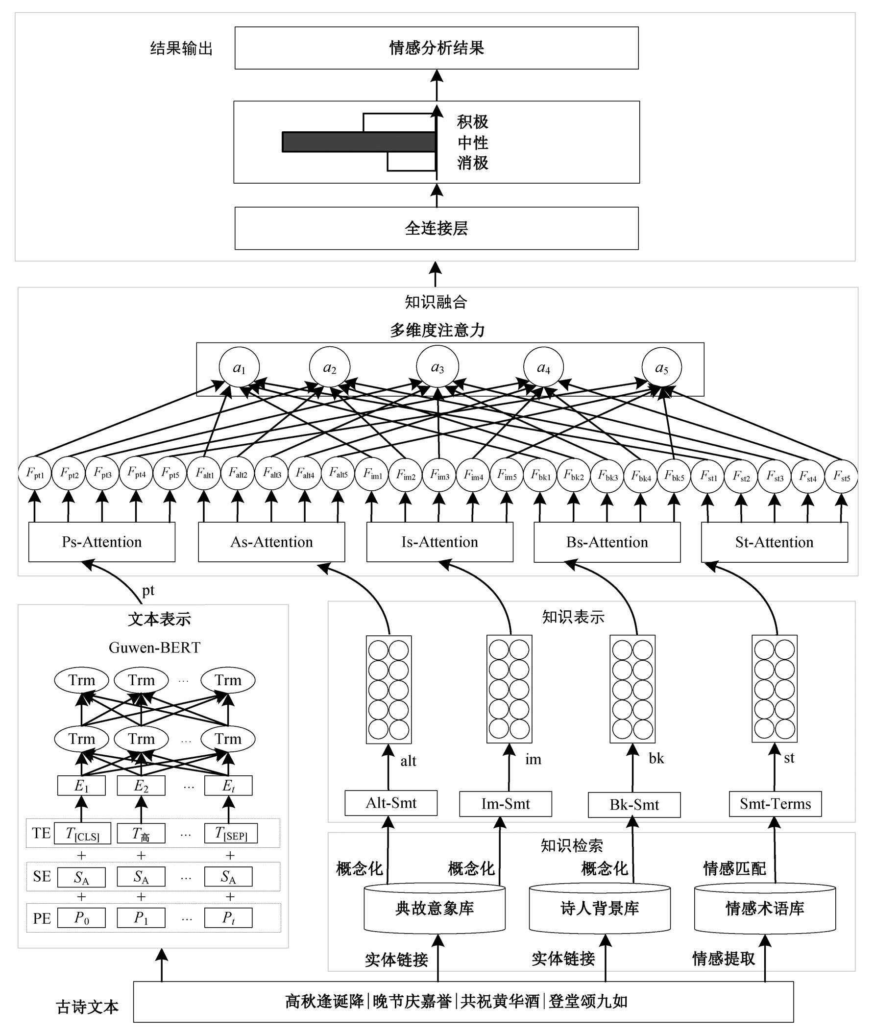 width=439.3,height=518.75