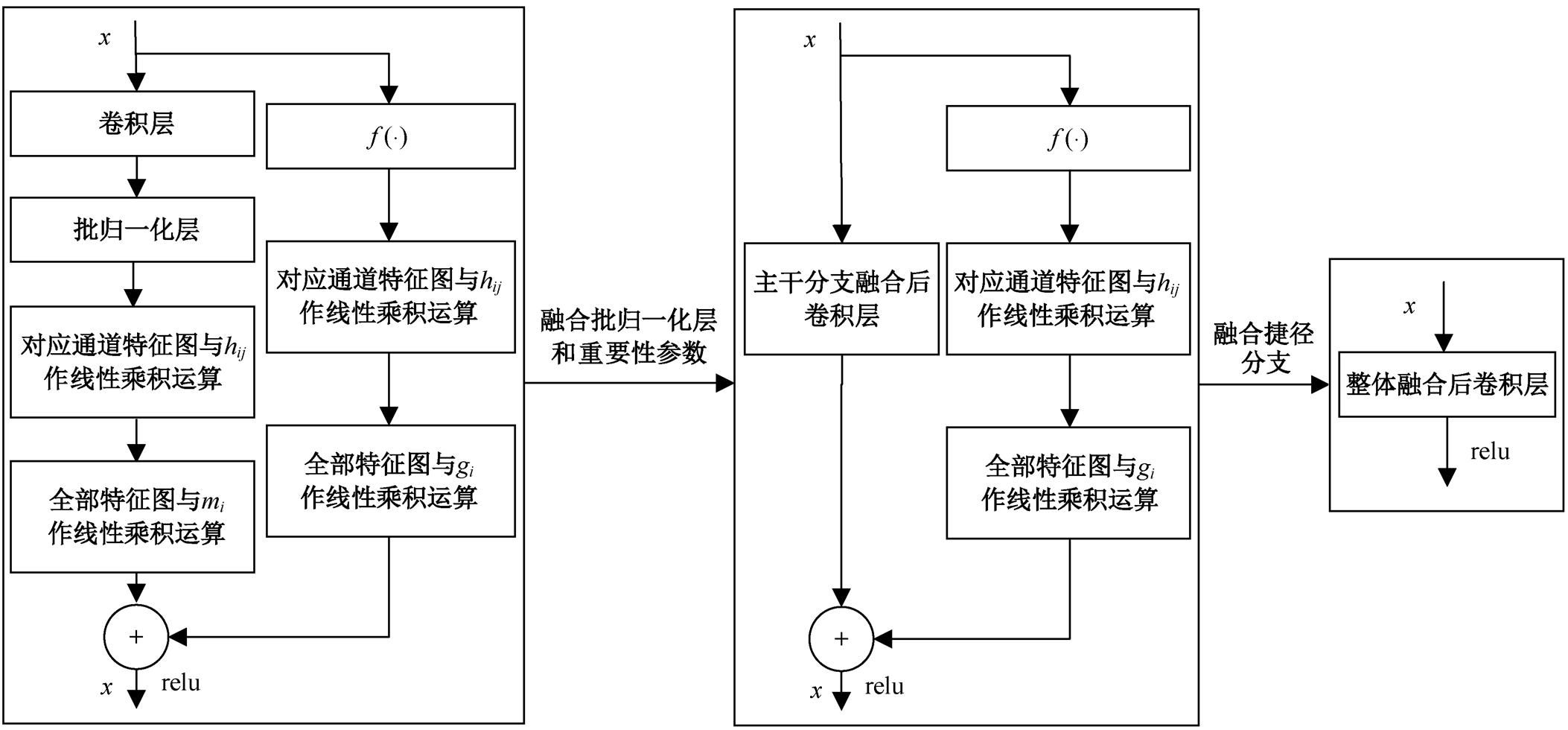width=478.85,height=222.8