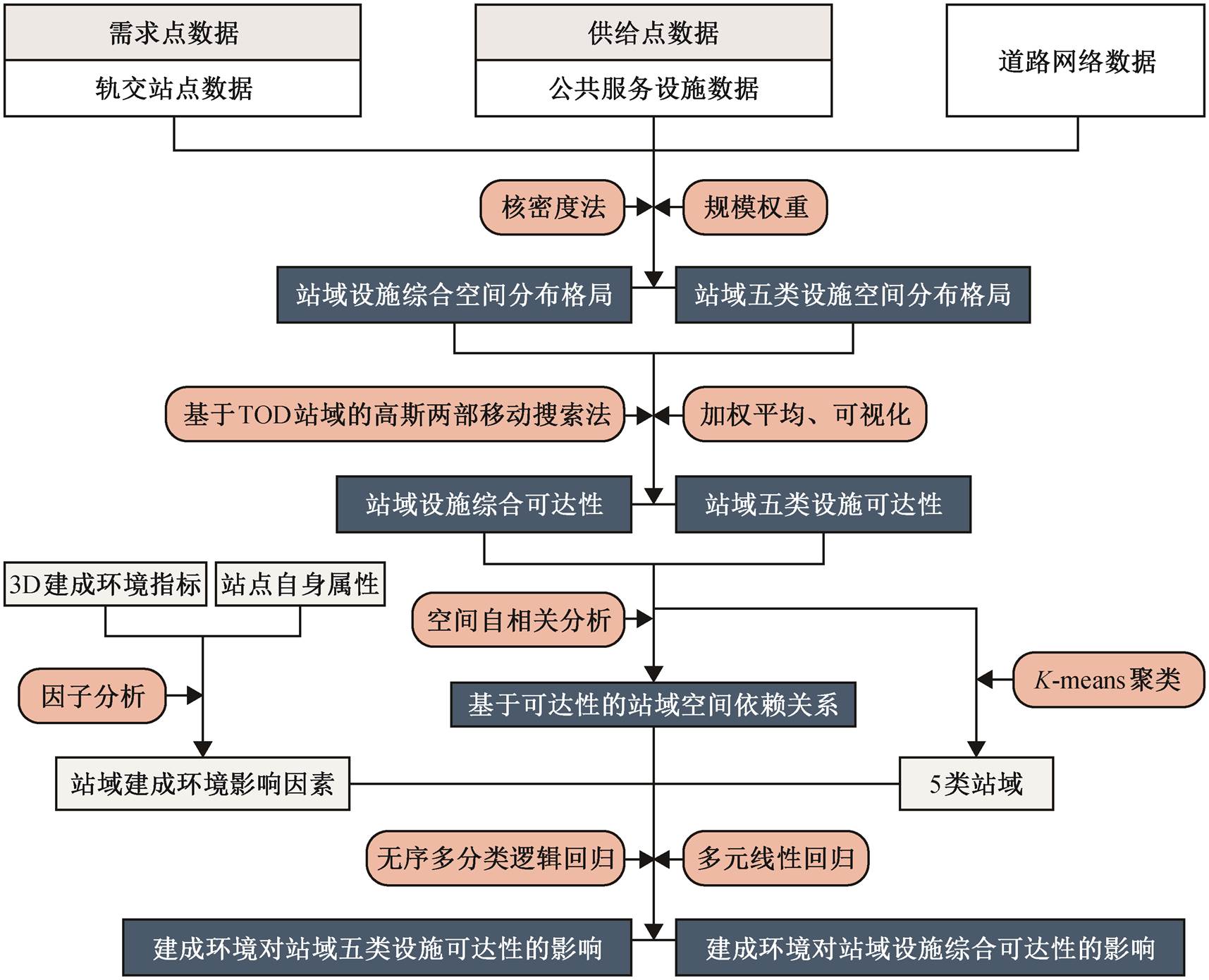 width=374.15,height=303.35