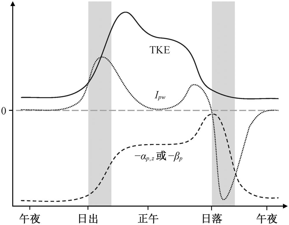 width=218.3,height=170.05