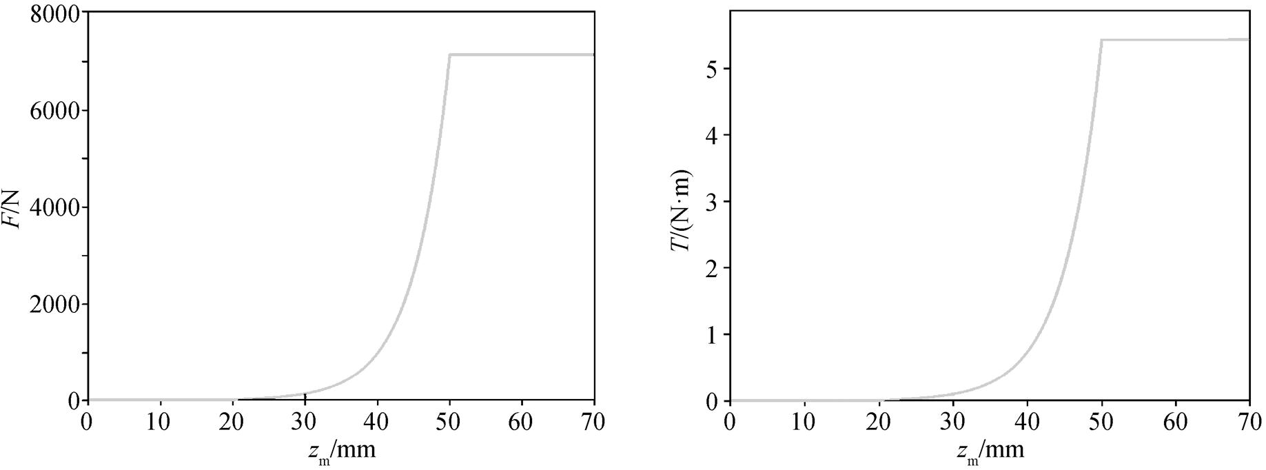 width=400.75,height=148.75