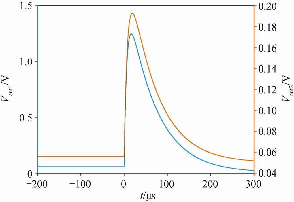 width=222.45,height=153.1